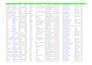 do b2b business lead generation web research and direct mobile phone number